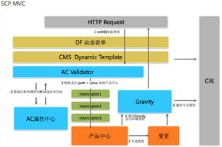 美团O2O供应链系统架构设计解析