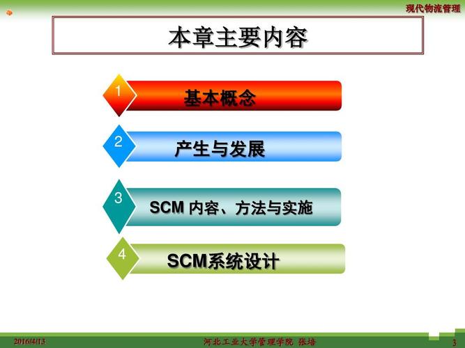 1 2 基本概念 产生与发展 scm 内容,方法与实施 3 4 scm系统设计 2016