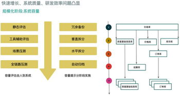 途家供应链系统架构演进实践 系统架构 qianshanding0708的博客 CSDN博客