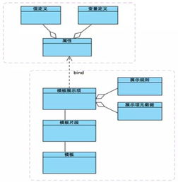 美团 O2O 供应链系统架构设计解析