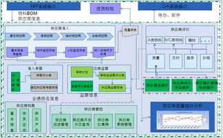 供应商管理解决方案