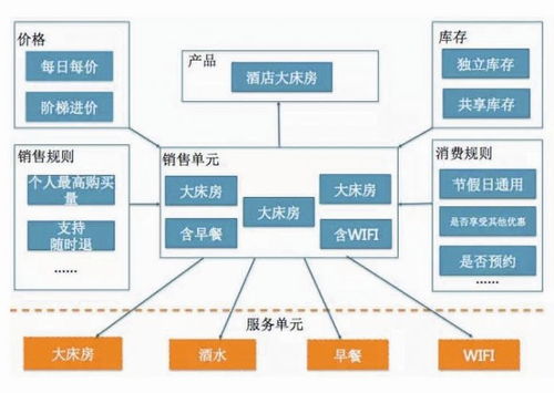 美团 O2O 供应链系统架构设计解析 四