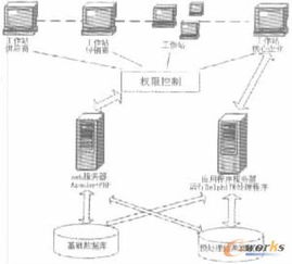 基于动态联盟的核心企业SCM系统