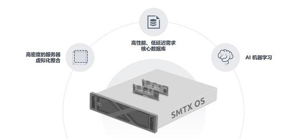 志凌海纳科技有限公司(以下简称"smartx")正式公布基于焦点软件smtx