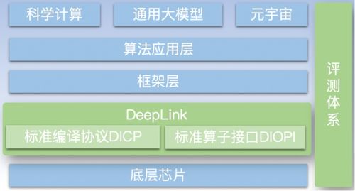 壁仞科技携手人工智能开放计算体系deeplink,软硬件生态建设再添助力