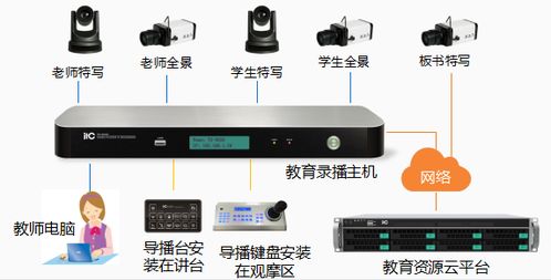 itc 精品课堂教学录播系统成功应用于广东佛山市伦教中学