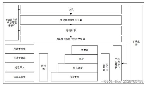 免费领取源码 计算机毕业设计项目 47357 基于saas的小区物业管理系统 开题答辩 程序定制 全套文案 上万套实战教程手把手教学java php,node.js,c python