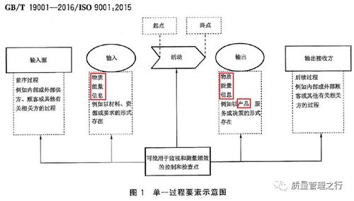 体系篇 第11部分 体系视角下的供应链和价值链