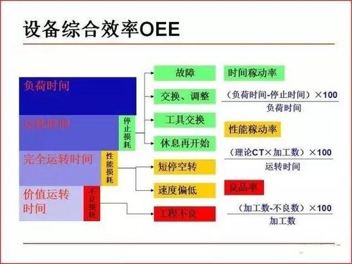 100页ppt详解现场改善工具及案例