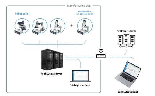 onrobot推出首款解决方案的软件产品weblytics,用于协作式应用