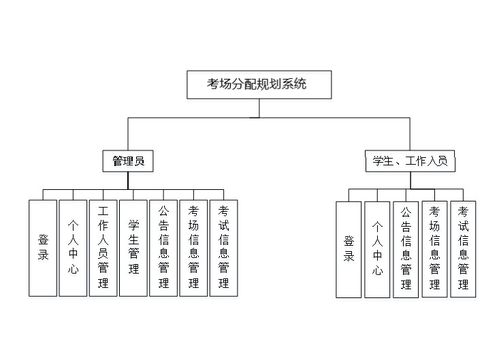 精品基于python的考场考试分配规划系统