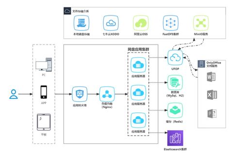 推荐一款基于spring boot 框架开发的分布式文件管理系统,功能齐全,非常便捷 带私活源码