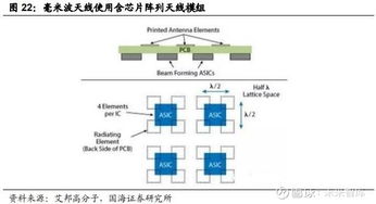电子行业2019年最新报告 行业趋势与供应链分析