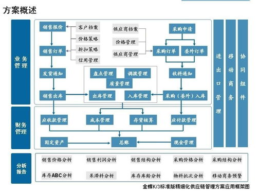 生产流程管理解决方案