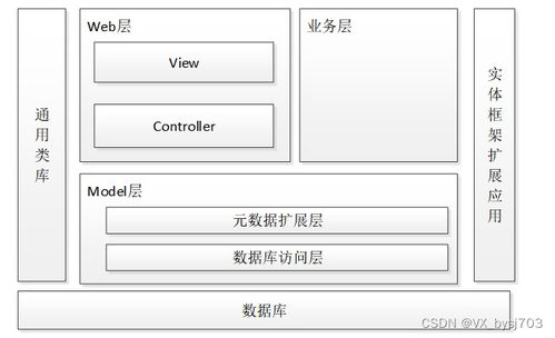 springboot心理健康线上咨询系统 计算机毕设定制 附源码031539