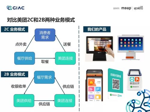 美团收单供应链系统的演进之路