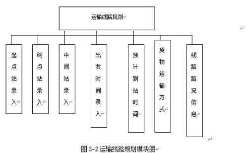 asp一个物流商品运输系统的设计与实现