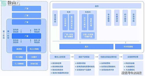 解密可口可乐供应链管理策略,揭头部饮料企业成功之道