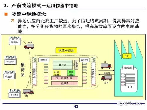 一组超赞ppt解读一汽大众供应链体系