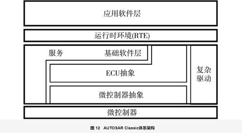 软件定义汽车技术体系研究