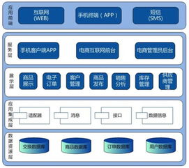 prd修炼真经 卷一 一份标准化产品需求文档的逻辑思路
