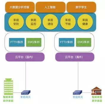 emq行业解决方案