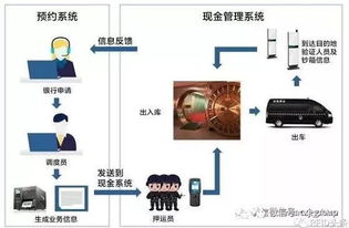 rfid 物联网 推动供应链全程数据可视化,哪些行业应用的系统集成工程值得看好