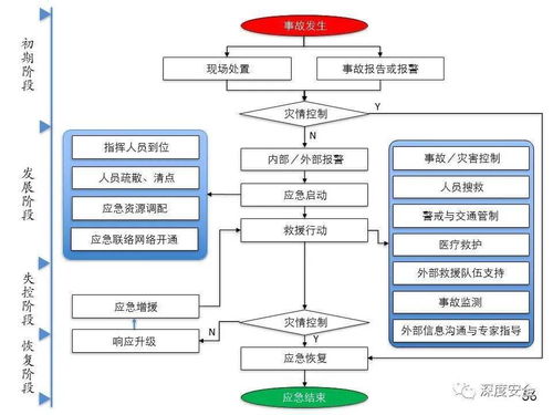 精品ppt 应急管理体系构建与预案管理 讲师版