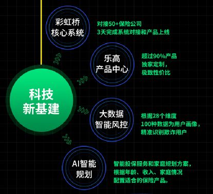 首次曝光业务全景蓝图,赶了晚集的360保险如何书写弯道超车的进化论