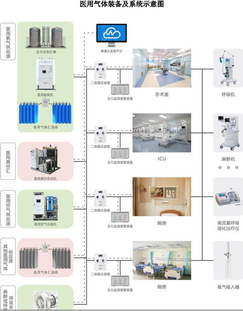 打新必读港通医疗估值分析,医疗器械研发制造及医疗专业系统整体方案 创业板