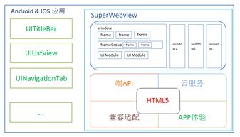 superwebview 系统webview的增强替代