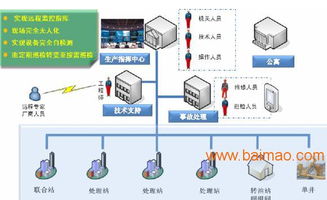 条码仓库管理软件开发 条码追溯管理软件,条码仓库管理软件开发 条码追溯管理软件生产厂家,条码仓库管理软件开发 条码追溯管理软件价格