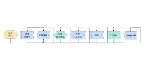 前端框架ext.net dotnet 3.5开发的实验室信息管理系统 lims 成品源码 b s架构