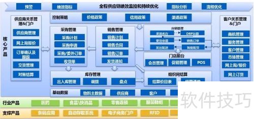 进销存管理软件哪个好