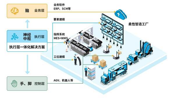 中之杰自主研发德沃克智造,聚焦离散制造业数字化转型难点