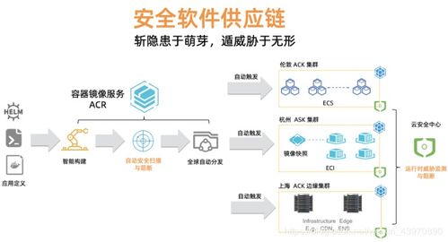 kubernetes 时代的安全软件供应链