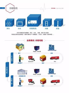 电子商务研究中心 ppt 京东物流产品手册 全面揭秘京东最新物流供应链体系 猛戳 电子商务研究中心 获得电商第一手热门资讯 导读 本文带您全面读懂最新京东物流供应链体系