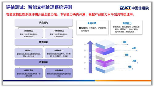合合信息智能文档处理系统获权威评测认可