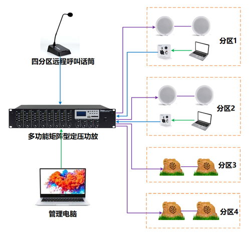 新品发布 我们只需使用一台设备
