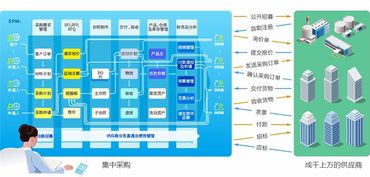 企业供应链管理为什么要 上云