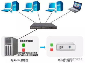 防勒索病毒的备份盒子