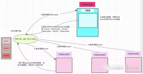 大数据开发之hdfs分布式文件存储系统详解