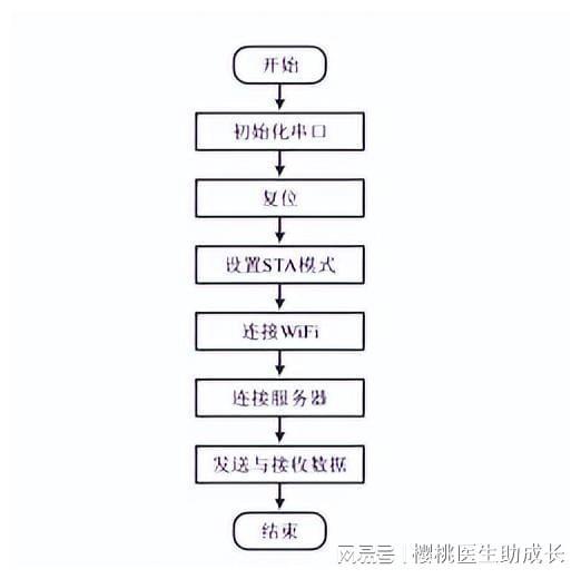 物联网技术,在水产养殖系统中,怎样提高系统运行的稳定性