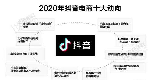 2020年短视频飞速崛起 从十大动向中了解抖音电商