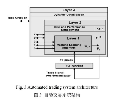 基于强化学习的自动交易系统研究与发展综述
