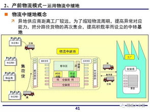 一组超赞ppt解读一汽大众供应链体系