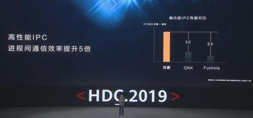 华为开发鸿蒙的历程,关于华为鸿蒙系统那些事儿