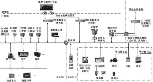 智能变电站自动化系统的应用与产品选型