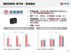 catl供应链深度剖析 130页ppt