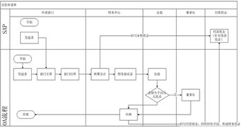 协同 sap,致远软件打通供应链服务创新的生态壁垒